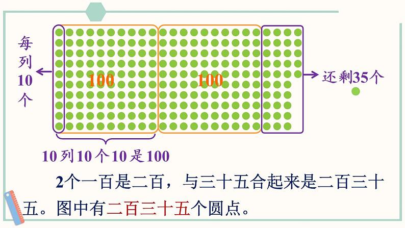 人教版二年级数学下册课件 7.2 1000以内数的组成及读、写第5页