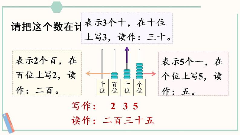 人教版二年级数学下册课件 7.2 1000以内数的组成及读、写第7页