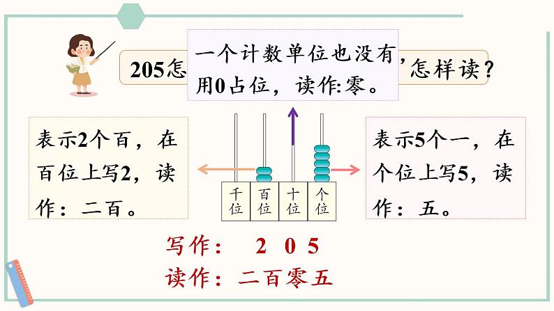 人教版二年级数学下册课件 7.2 1000以内数的组成及读、写第8页