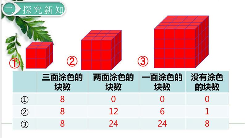 人教版数学五年级下册第三单元《探索图形》课件第7页