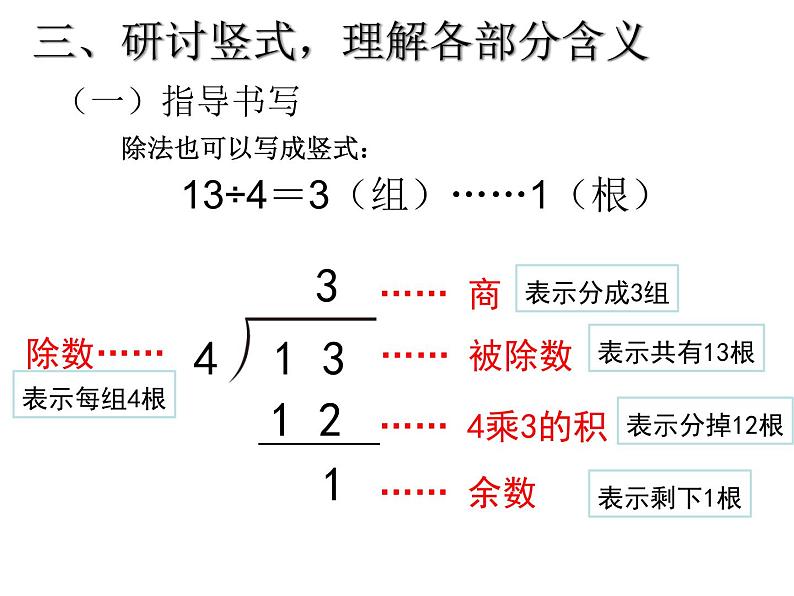 数学人教版二年级下册认识除法竖式-公开课课件PPT05