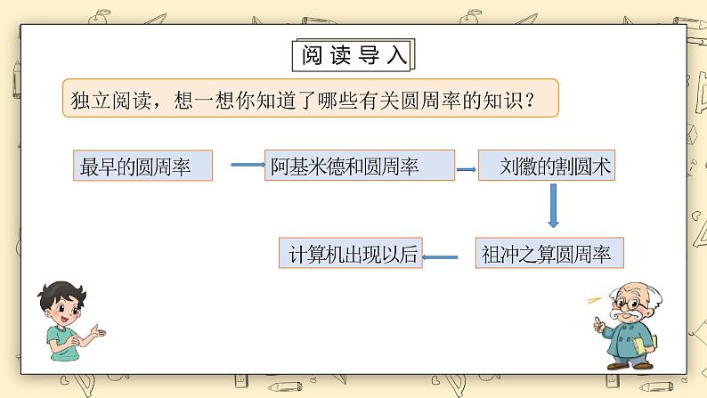 北师大数学六上1.5《圆周率的历史》课件+教学设计03