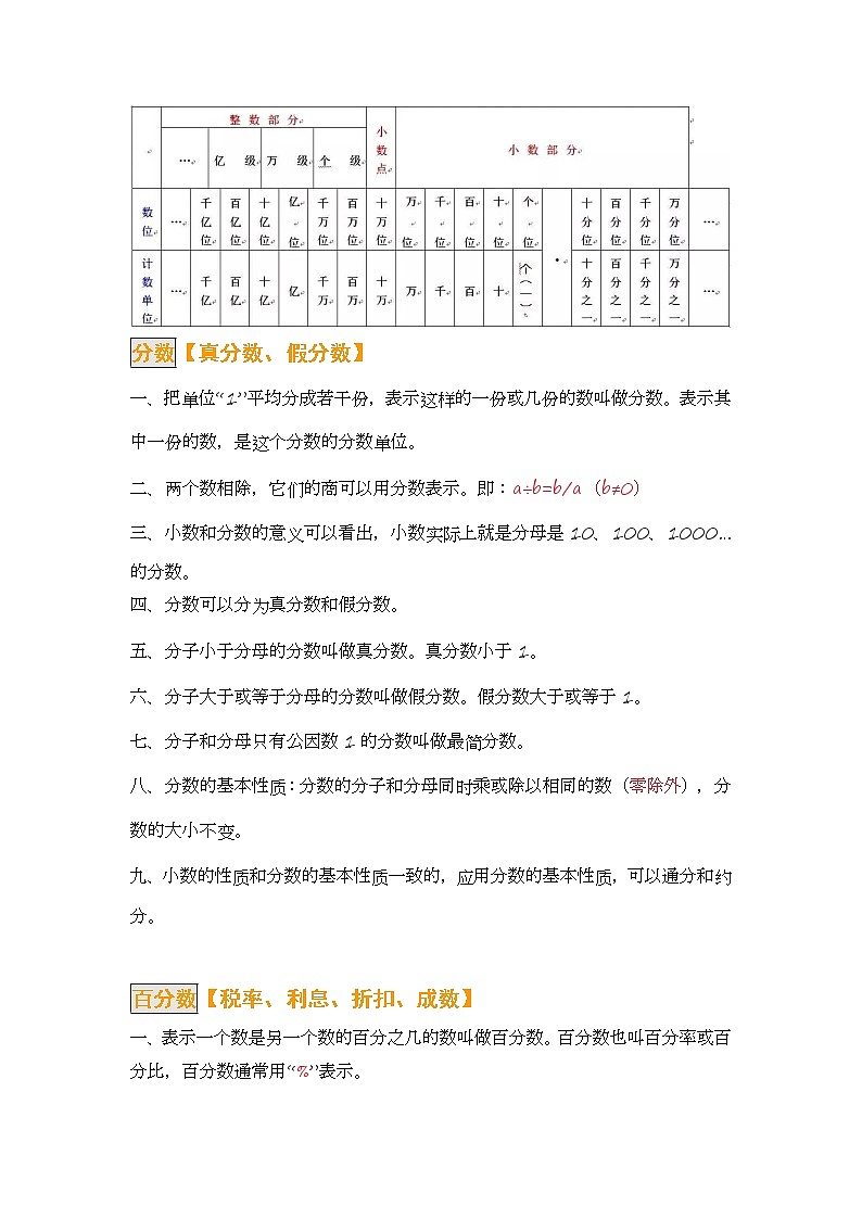 六年级数学下册  知识要点汇总（人教版）03
