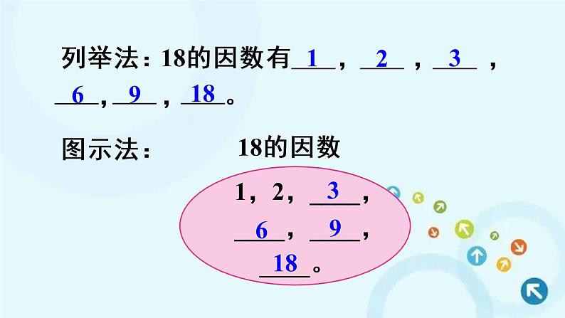 人教版数学五年级下册 1. 因数和倍数的认识 第2课时 因数和倍数的认识（2） 课件08