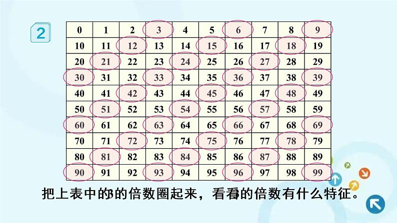 人教版数学五年级下册 2. 2、5、3的倍数 第2课时 3的倍数 课件第4页