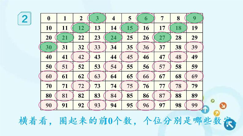 人教版数学五年级下册 2. 2、5、3的倍数 第2课时 3的倍数 课件第5页