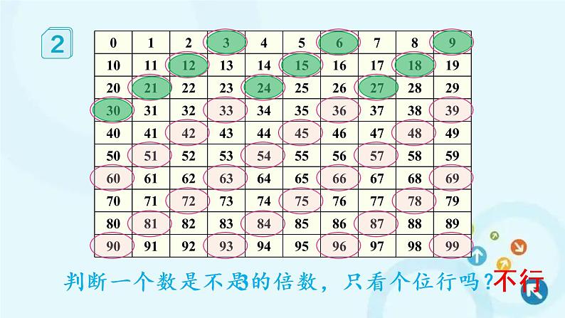 人教版数学五年级下册 2. 2、5、3的倍数 第2课时 3的倍数 课件第6页