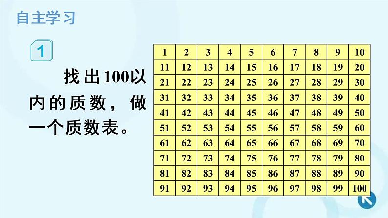 人教版数学五年级下册 3. 质数和合数 第1课时 质数和合数 课件第6页