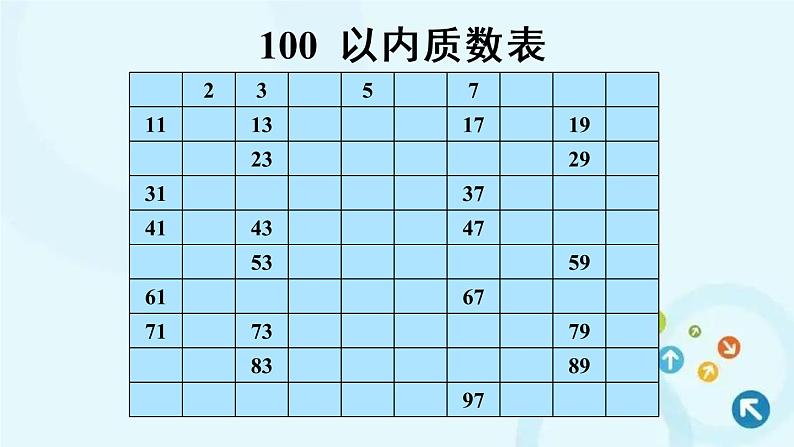 人教版数学五年级下册 3. 质数和合数 第1课时 质数和合数 课件第8页