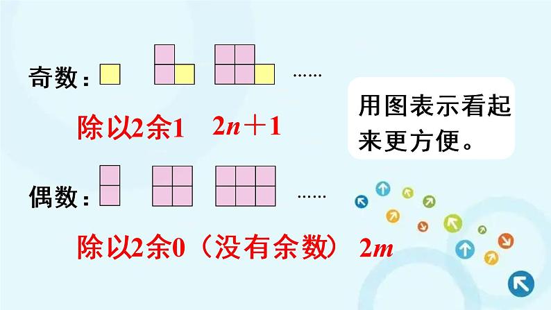 人教版数学五年级下册 3. 质数和合数 第2课时 奇偶性 课件05