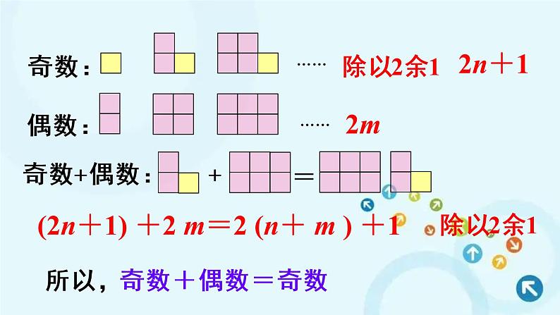 人教版数学五年级下册 3. 质数和合数 第2课时 奇偶性 课件06