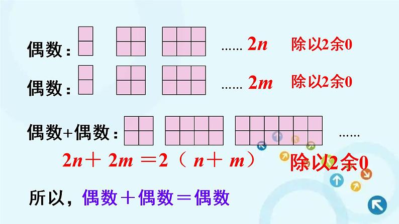 人教版数学五年级下册 3. 质数和合数 第2课时 奇偶性 课件08