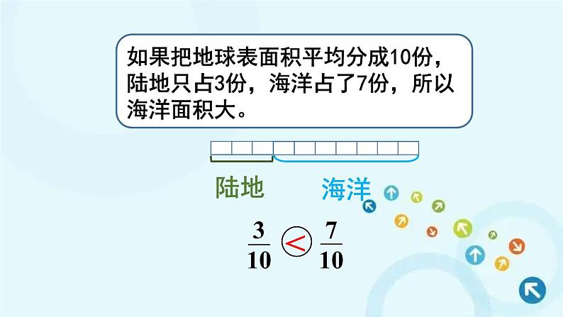 人教版数学五年级下册 5.通分 第3课时 通分（1） 课件03