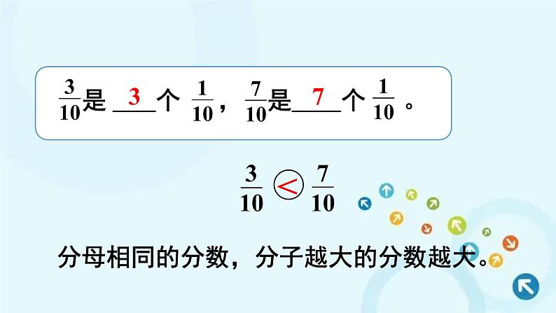 人教版数学五年级下册 5.通分 第3课时 通分（1） 课件04