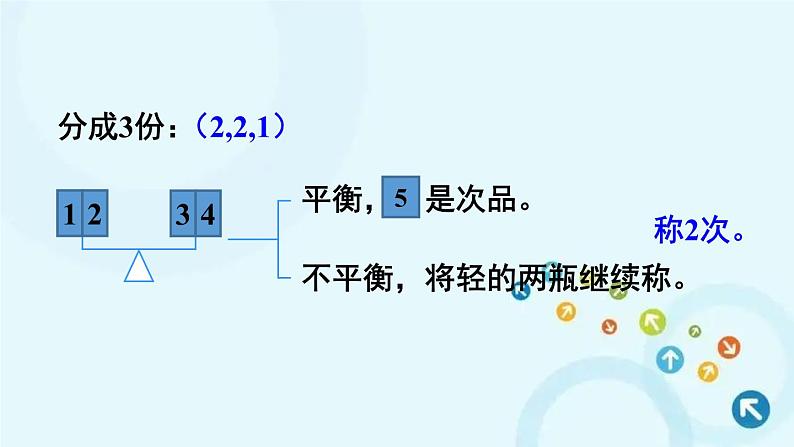 人教版数学五年级下册 第1课时 找次品（1） 课件第6页