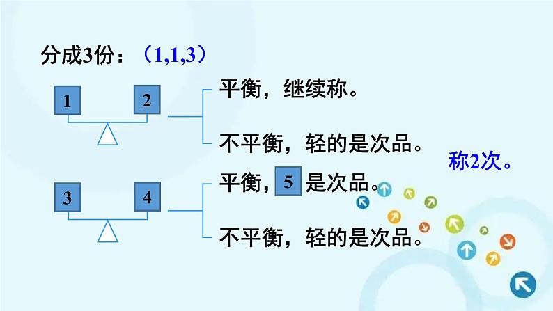 人教版数学五年级下册 第1课时 找次品（1） 课件第7页