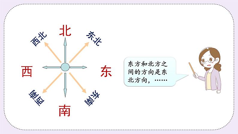 青岛版（五四制）数学三上2.1辨认方向 课件05