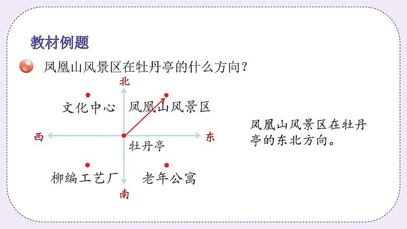 青岛版（五四制）数学三上2.1辨认方向 课件06