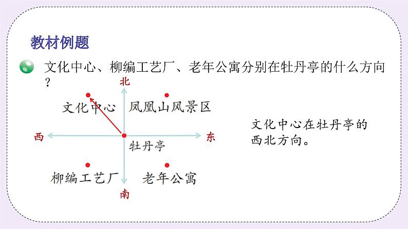 青岛版（五四制）数学三上2.1辨认方向 课件07