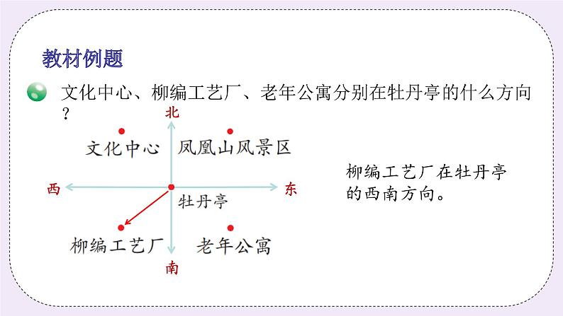 青岛版（五四制）数学三上2.1辨认方向 课件08