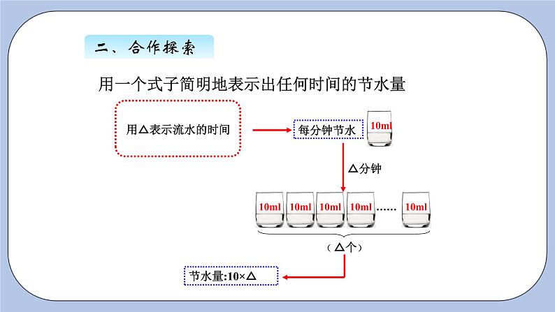 青岛版（五四制）数学四上2.1用字母表示数 课件06