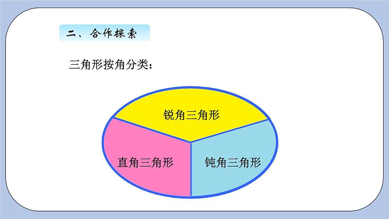 青岛版（五四制）数学四上4.2三角形的分类 课件第6页