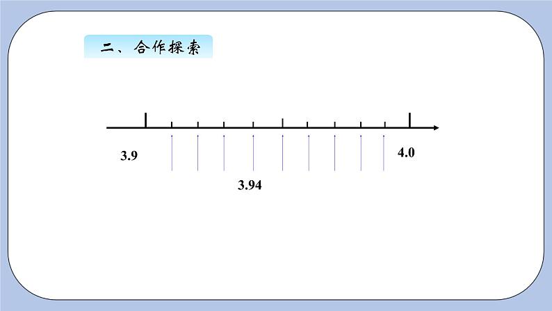 青岛版（五四制）数学四上5.7求小数的近似数 课件第5页