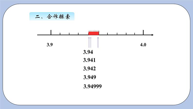 青岛版（五四制）数学四上5.7求小数的近似数 课件第6页