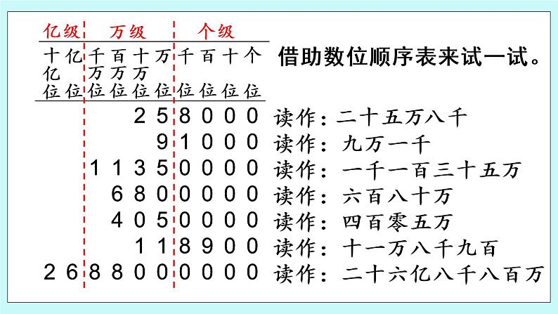 1.2 《万以上数的读法》（第2课时）课件第6页