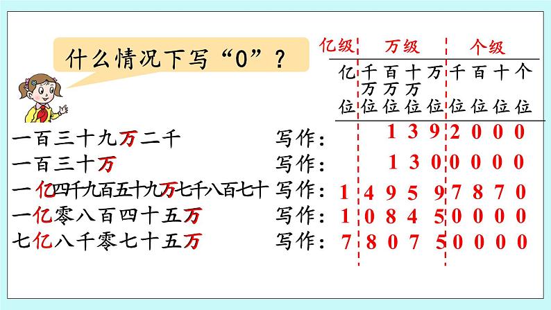 1.3 《万以上数的写法》（第3课时）课件06