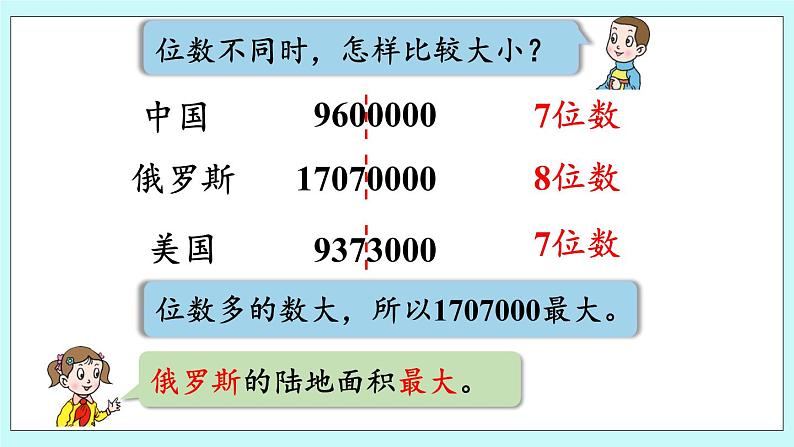 1.4《万以上数的大小比较和改写》（第4课时）课件08