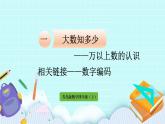 1.6《 相關(guān)鏈接——數(shù)字編碼》（第6課時）課件