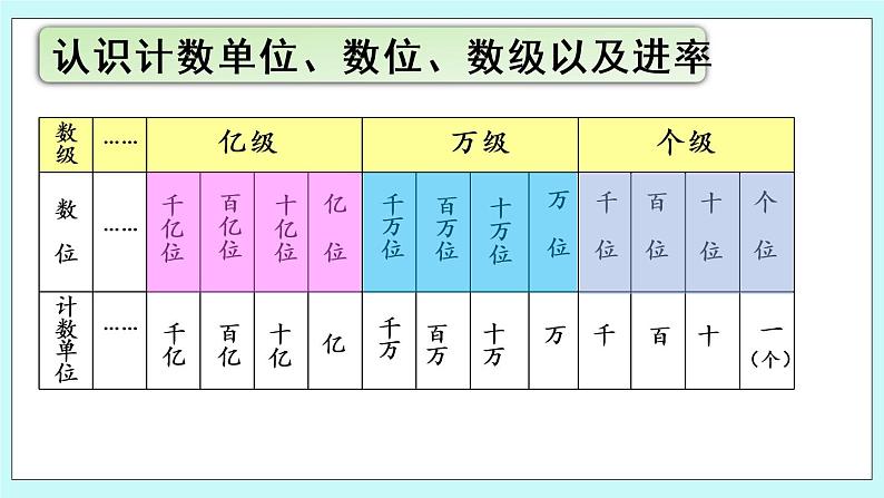 1.7 《回顾整理》（第7课时）课件04