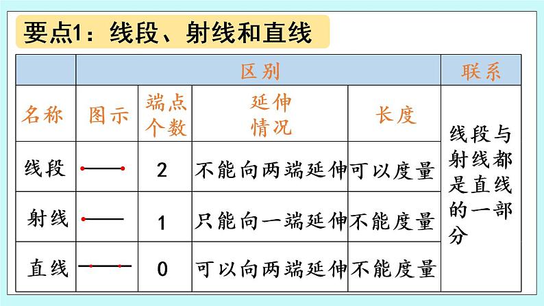 2.4《回顾整理》（第4课时）课件04