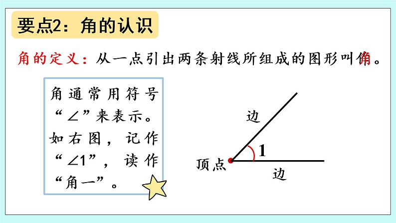 2.4《回顾整理》（第4课时）课件05