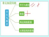 4.4《回顧整理》（第4課時）課件