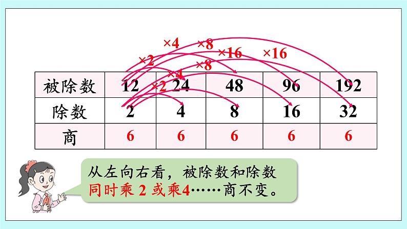 5.4《相关链接：商不变的规律》（第4课时 ）课件05