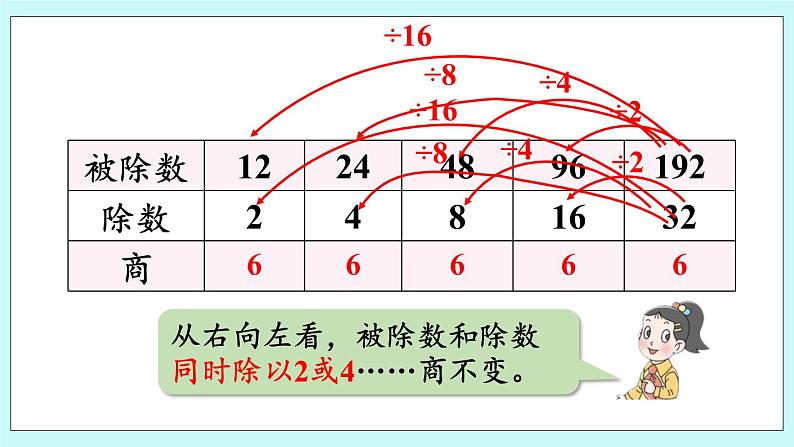 5.4《相关链接：商不变的规律》（第4课时 ）课件06