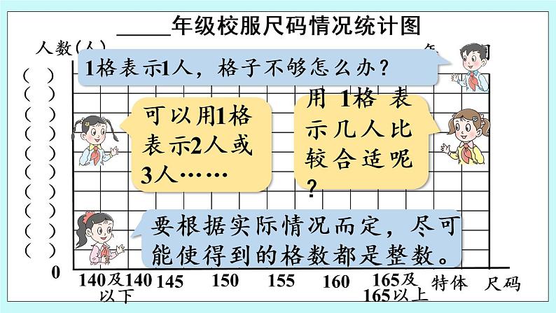 8.2《 1格代表多个单位的条形统计图》（第2课时）课件07