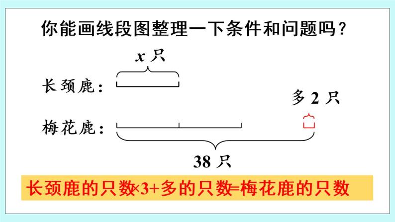 4.5《列方程解决问题（2）》（第5课时 ）课件PPT06