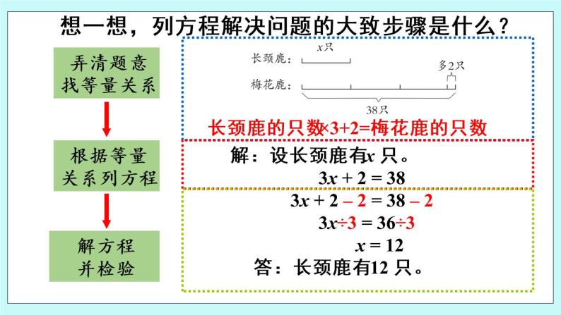 4.5《列方程解决问题（2）》（第5课时 ）课件PPT08