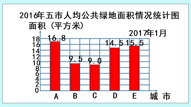 7.2《选择合适的统计图》（第2课时）课件PPT08