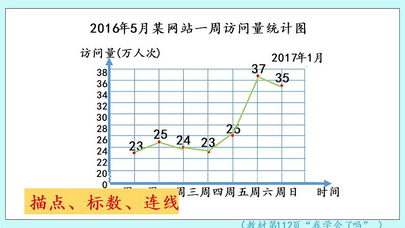 7.4《 回顾整理》（第4课时）课件PPT04