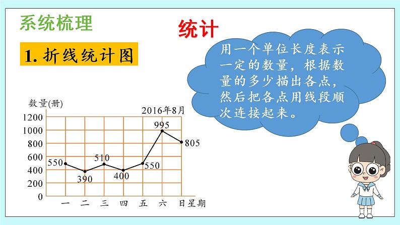 8.4《 统计与概率》（第4课时）综合课件PPT03