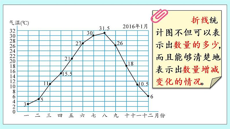 8.4《 统计与概率》（第4课时）综合课件PPT04