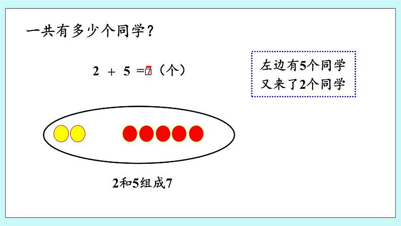青岛版（五年制）数学一上 3.4 关于6、7的加法 课件+教案+练习06