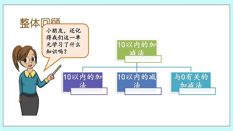 青岛版（五年制）数学一上 3.12 回顾整理 课件+教案+练习02