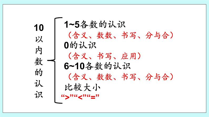 青岛版（五年制）数学一上 8.1 认识20以内的数 课件+教案+练习06
