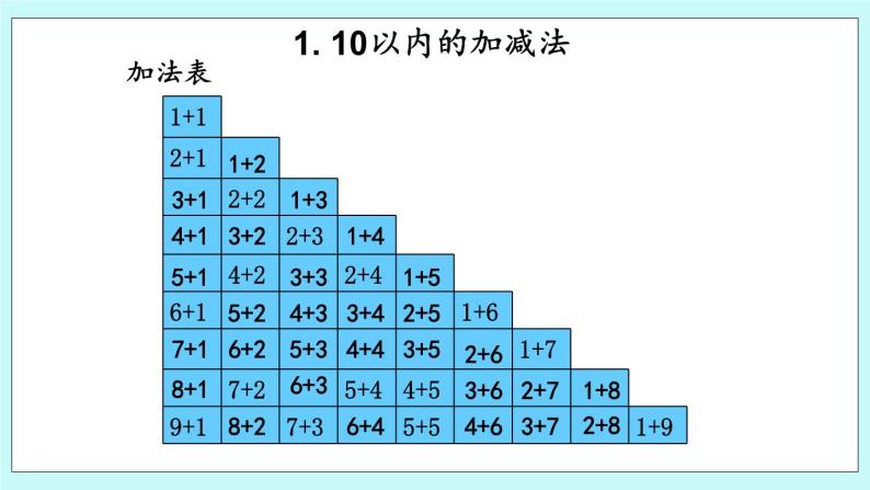 青岛版（五年制）数学一上 8.2 20以内的计算 课件+教案+练习06