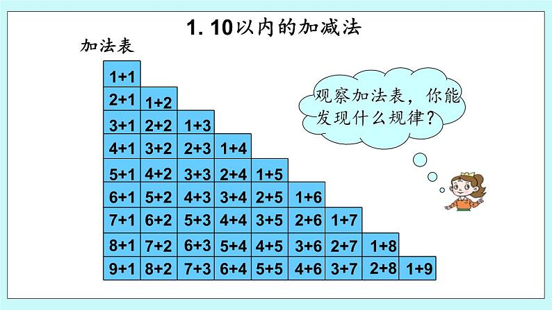 青岛版（五年制）数学一上 8.2 20以内的计算 课件+教案+练习07